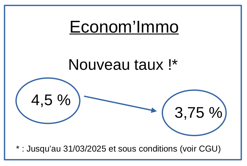 Pancarte taux