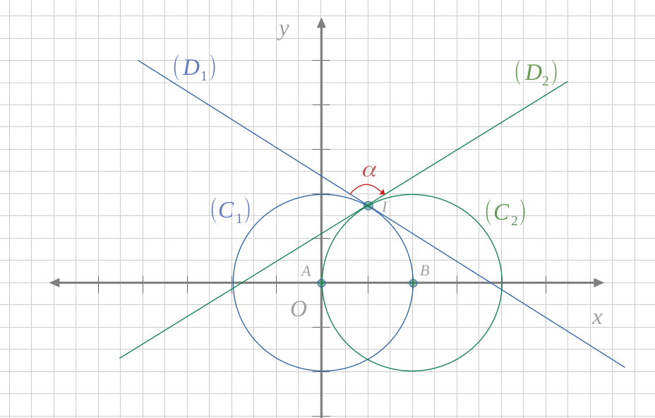Angle a l intersection de deux cercles concentriques