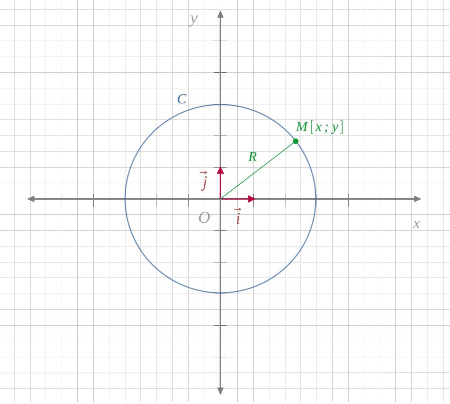 Exo equation cercle correction