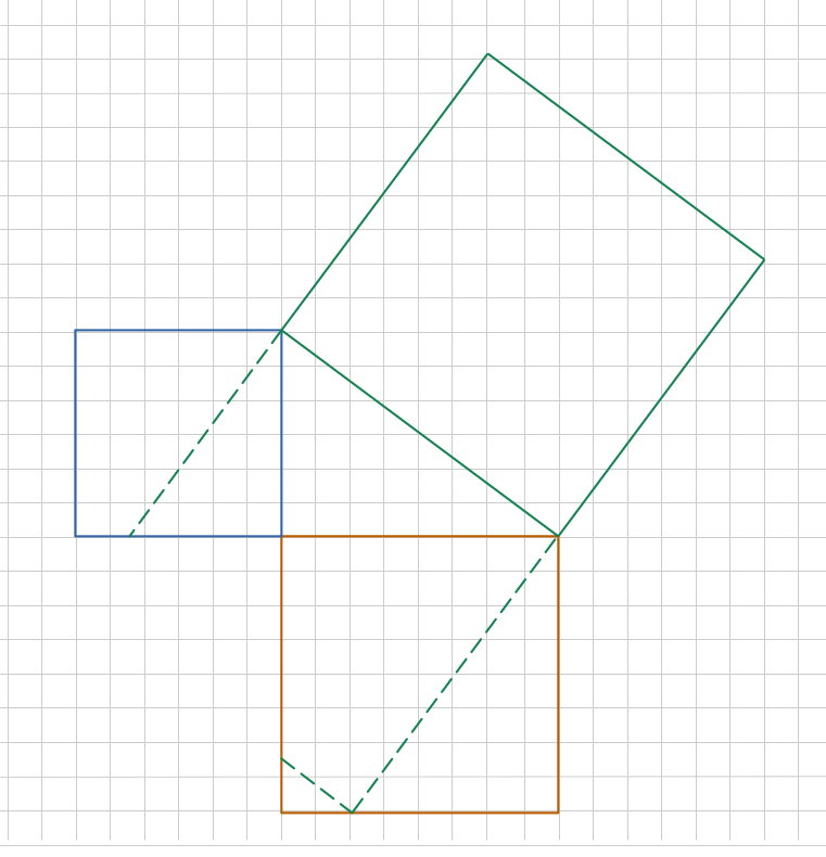 Preuve geometrique du theoreme de pythagore 2