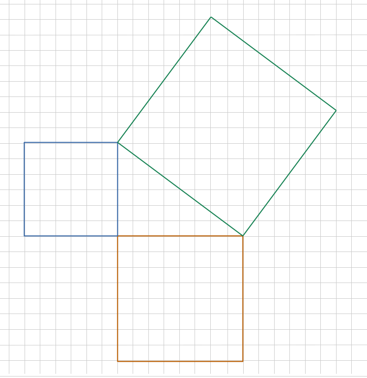 Preuve geometrique du theoreme de pythagore