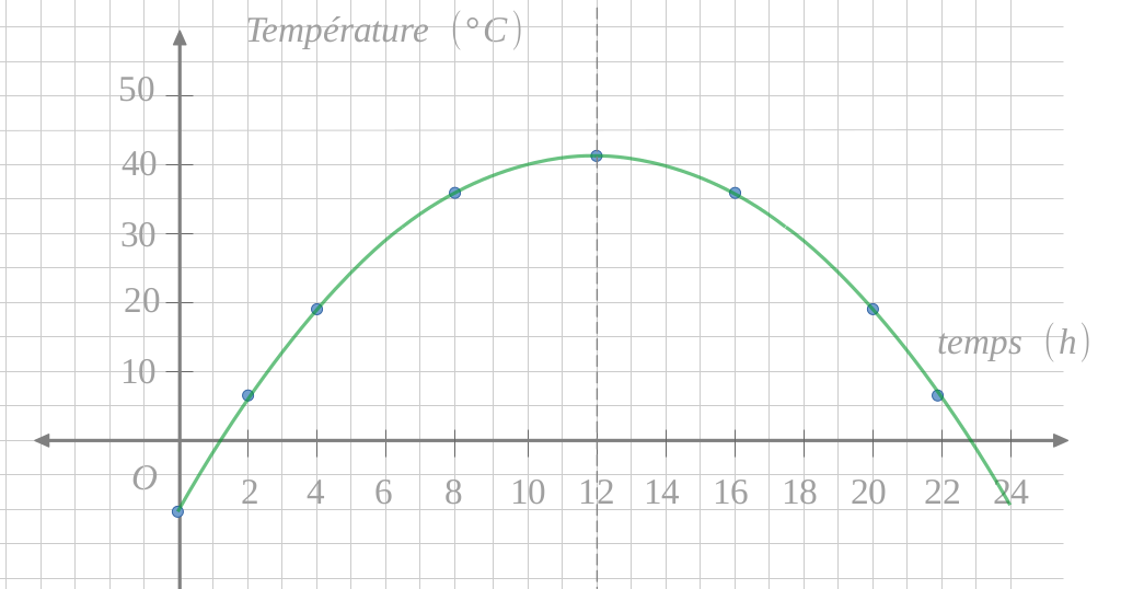 Exo temperature desert correction