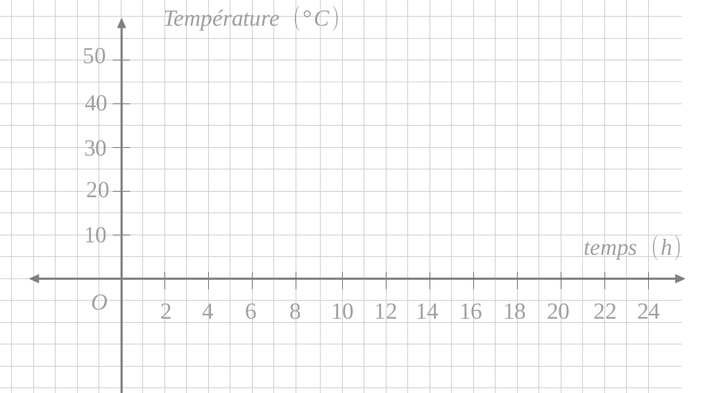 Exo temperature desert