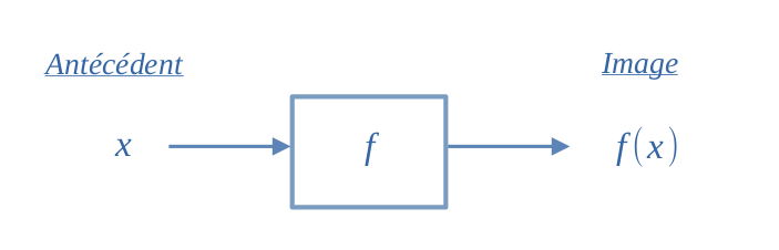 Fonction def