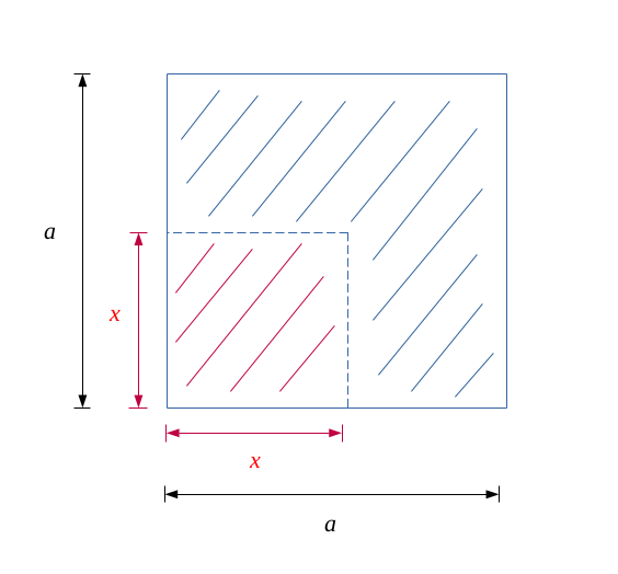 Piece variable 2