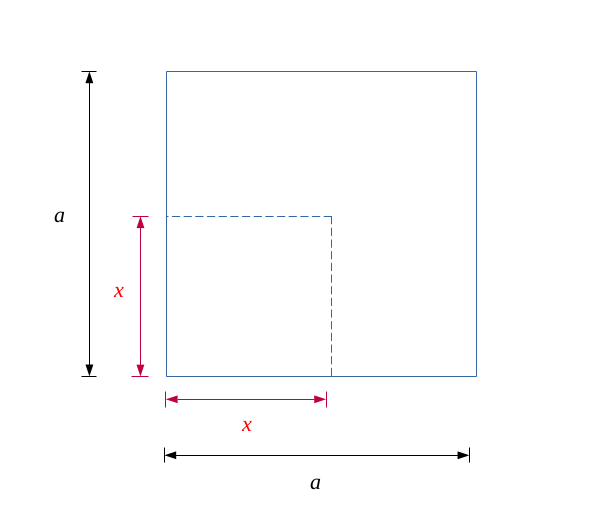 Piece variable