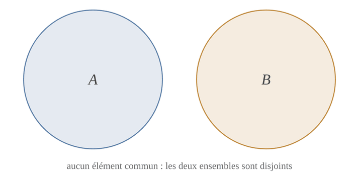 Deux ensembles