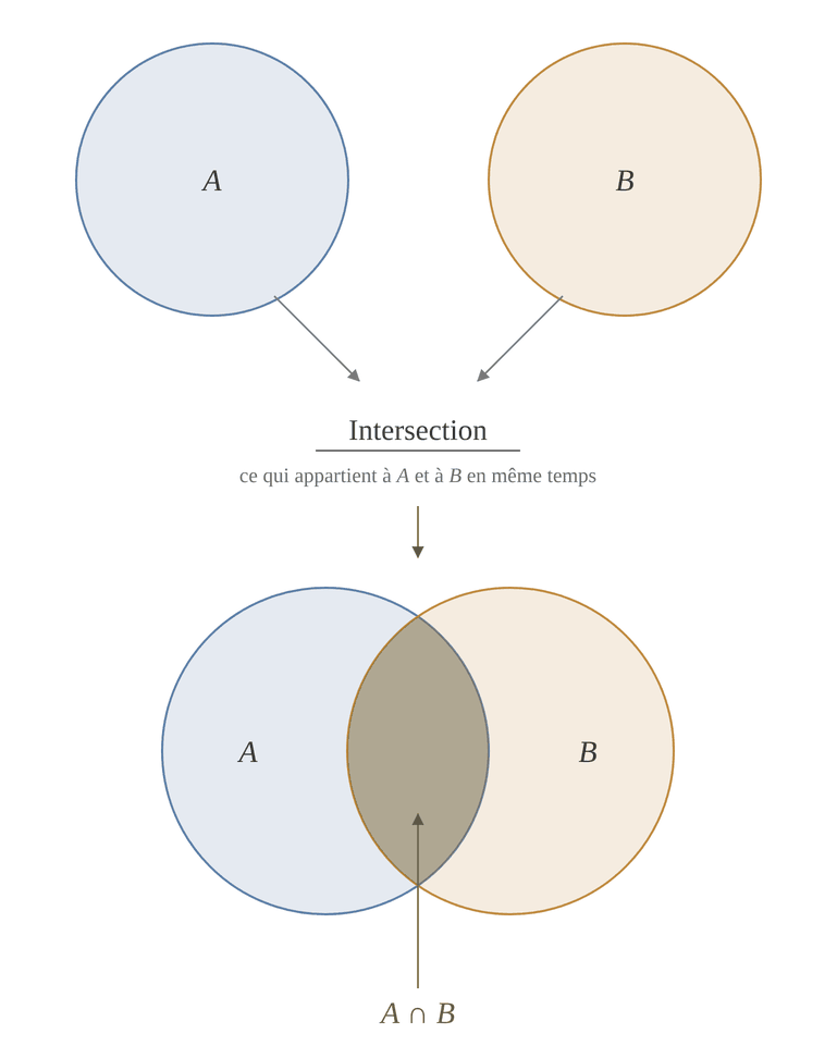 Intersection