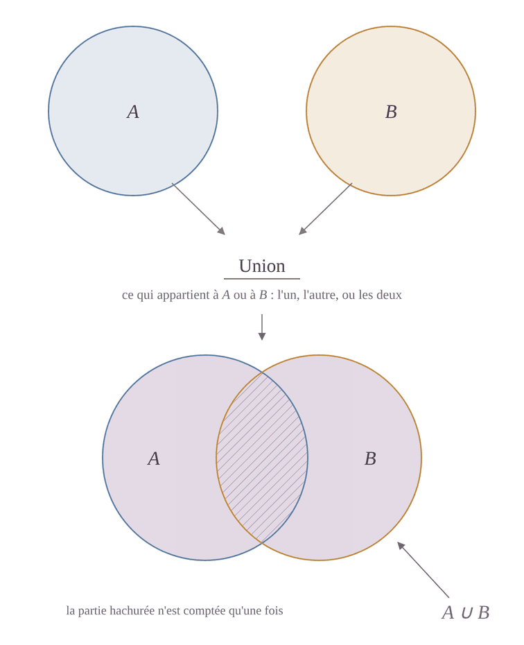 Union