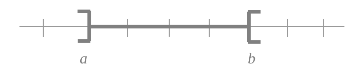 Intervalle ouvert