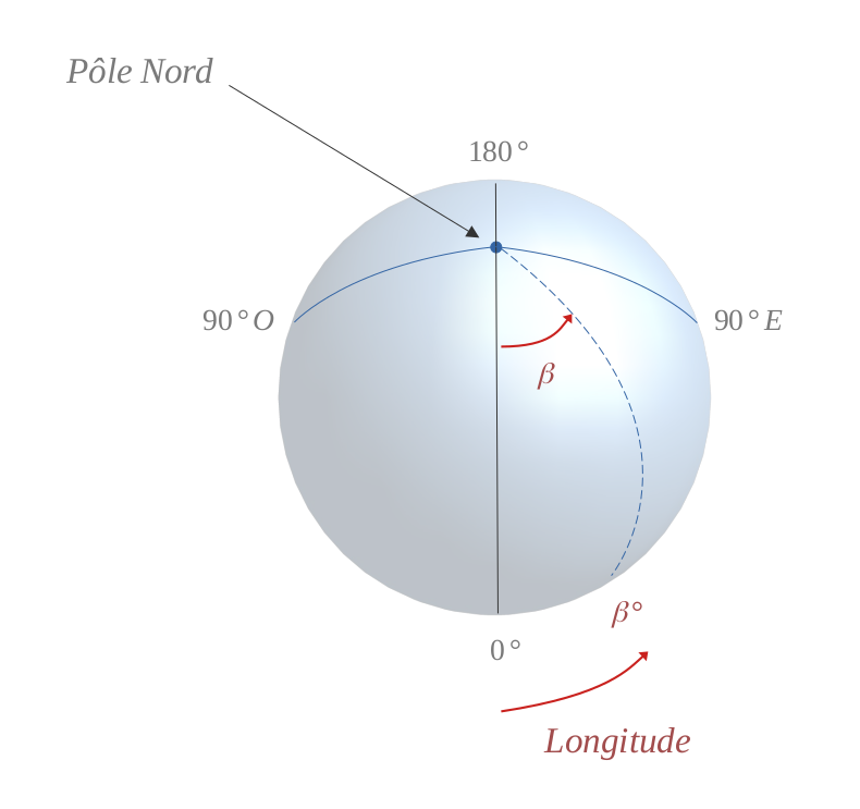 Longitude