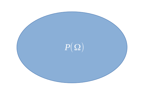 Evenement certain